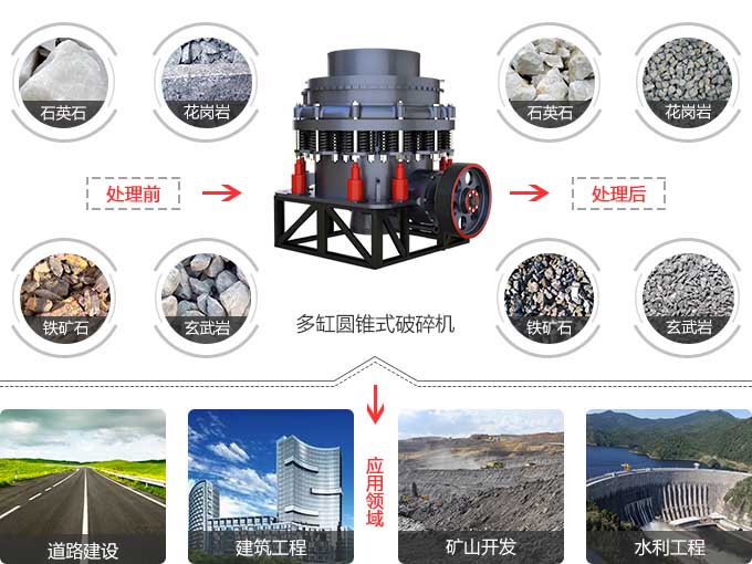乐鱼网页版圆锥破适用范围