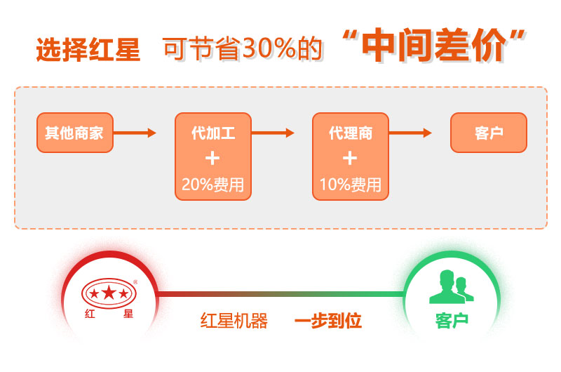 乐鱼网页版锤破机直销厂家