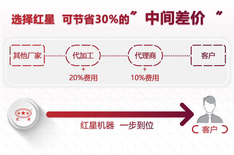 乐鱼网页版机器价格更优惠